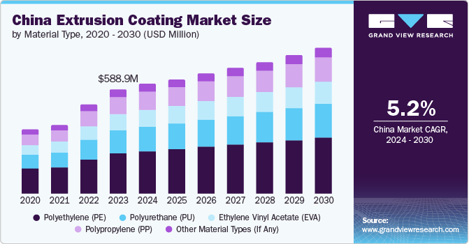 china-extrusion-coating-market.png