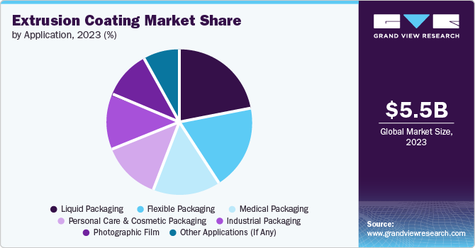 extrusion-coating-market-share.png